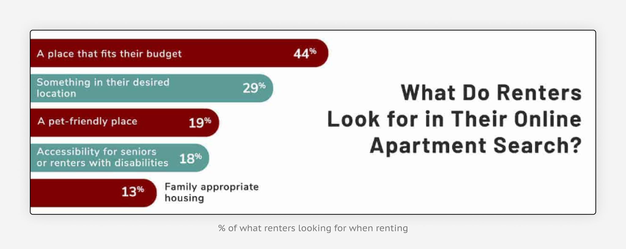 What renters look for