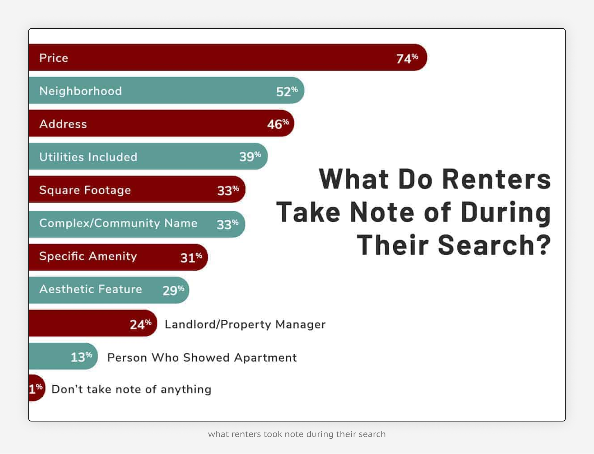 What renters take note of