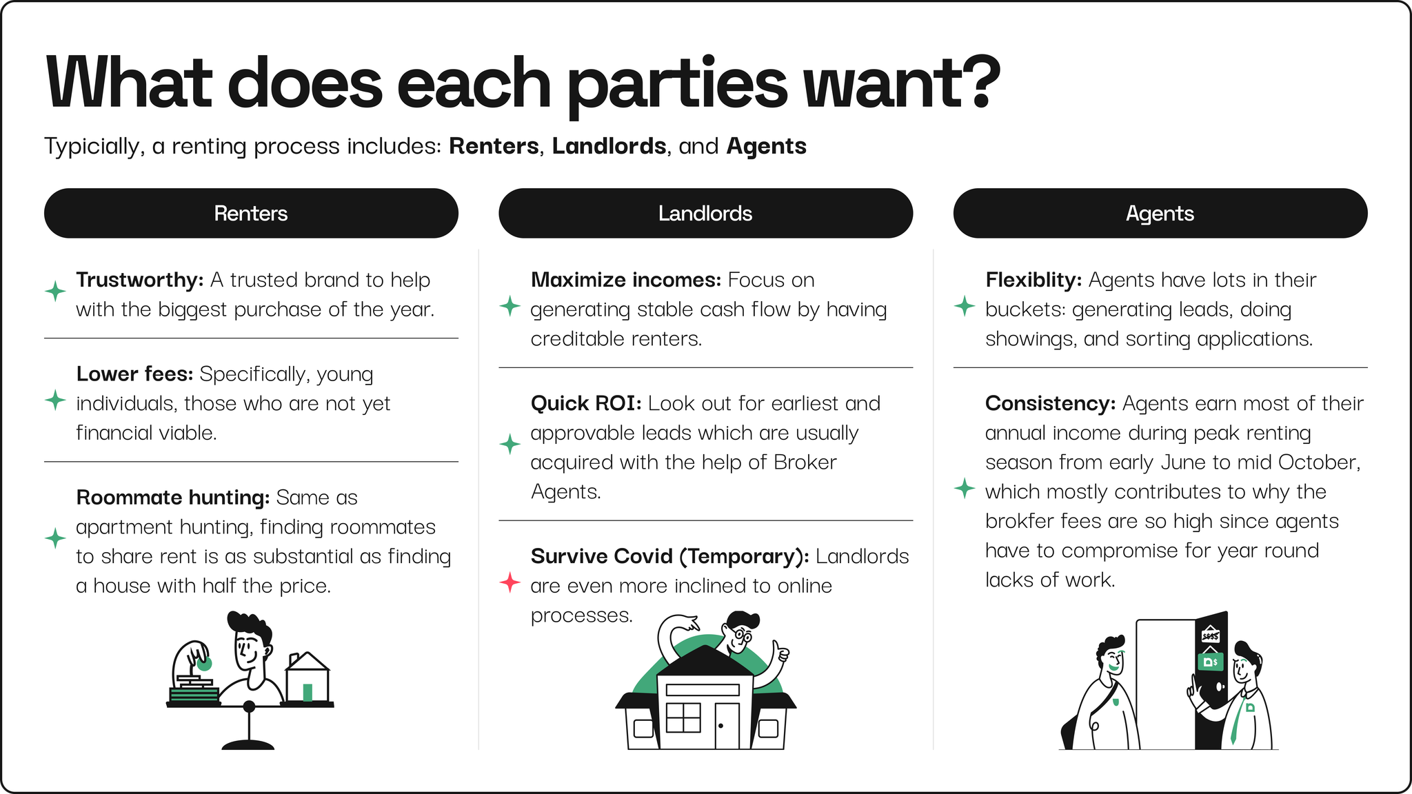 What renters, landlords, and agents each want