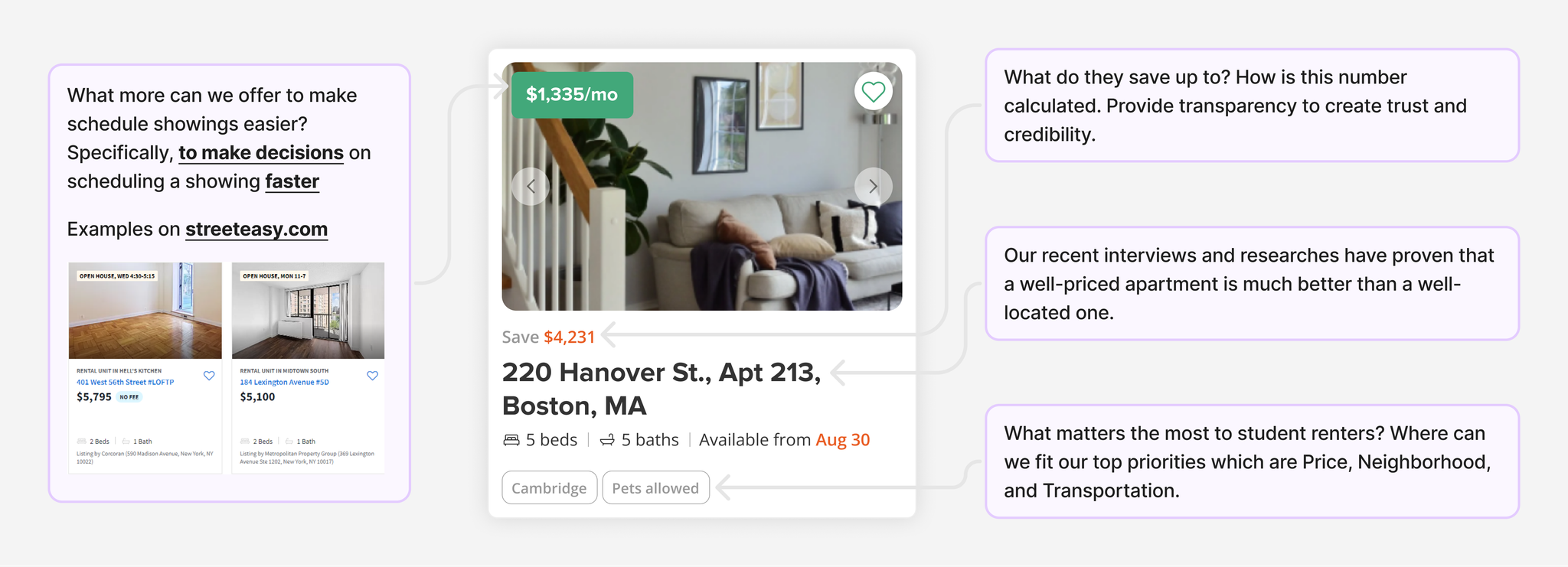 Design rationale for the property card